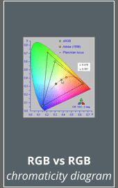 RGB vs RGB chromaticity diagram